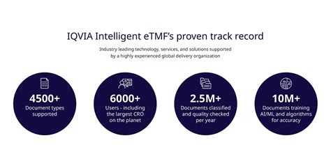 transperfect etmf|intelligent etmf.